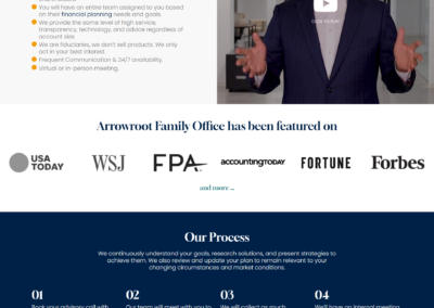 Great Life Investing, Olalla, WA