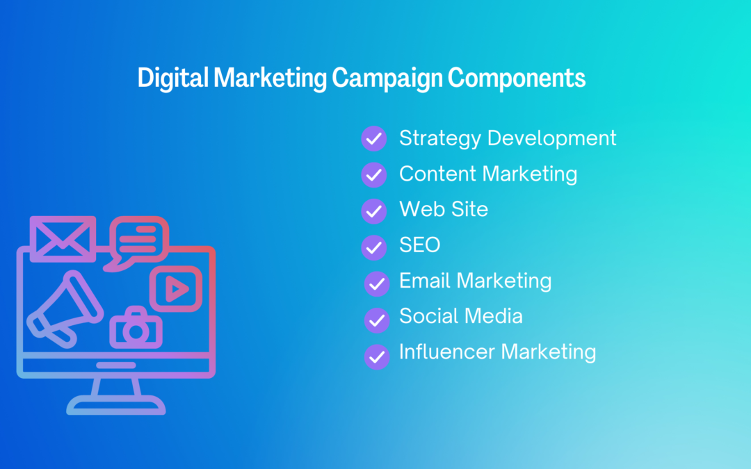 What Should a Digital Marketing Campaign Include?